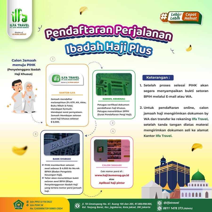 Cara Daftar Haji Plus
