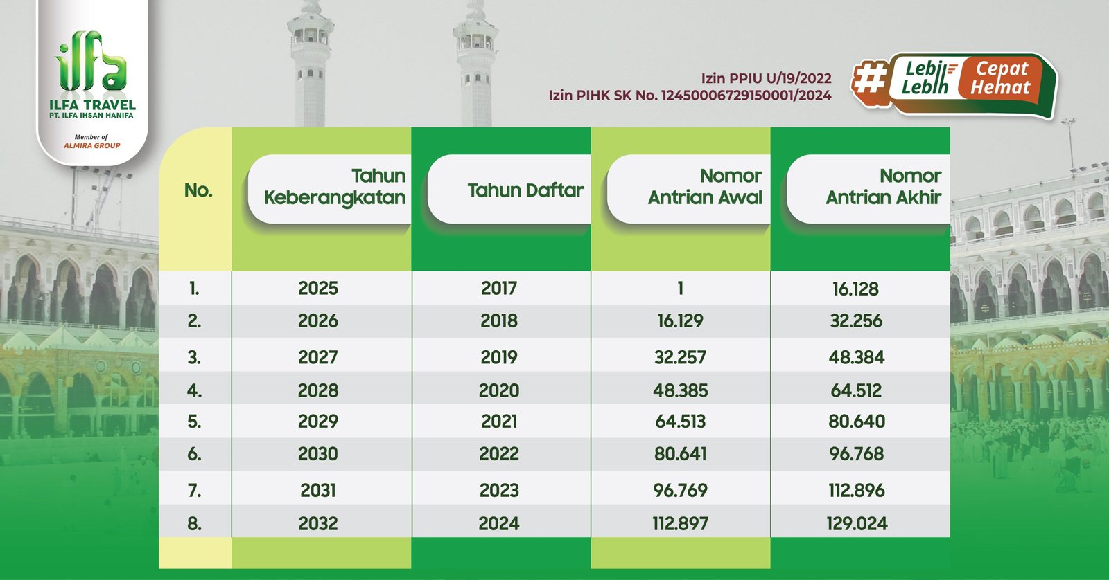Masa Tunggu Haji Plus